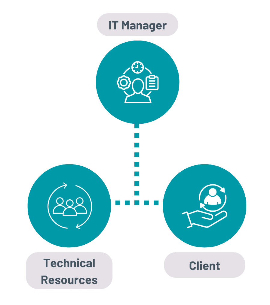 Sysgen Experience IT Differently | SysGen Solutions Group